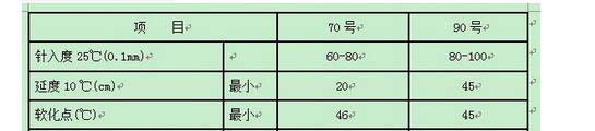 道路裂縫修補用的70#、90#瀝青三大指標