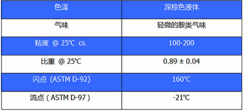 冷補(bǔ)瀝青添加劑主要技術(shù)指標(biāo)